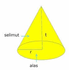 Detail Contoh Soal Luas Permukaan Kerucut Nomer 48