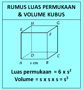 Contoh Soal Luas Permukaan Kubus - KibrisPDR