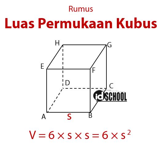 Detail Contoh Soal Luas Permukaan Kubus Nomer 2