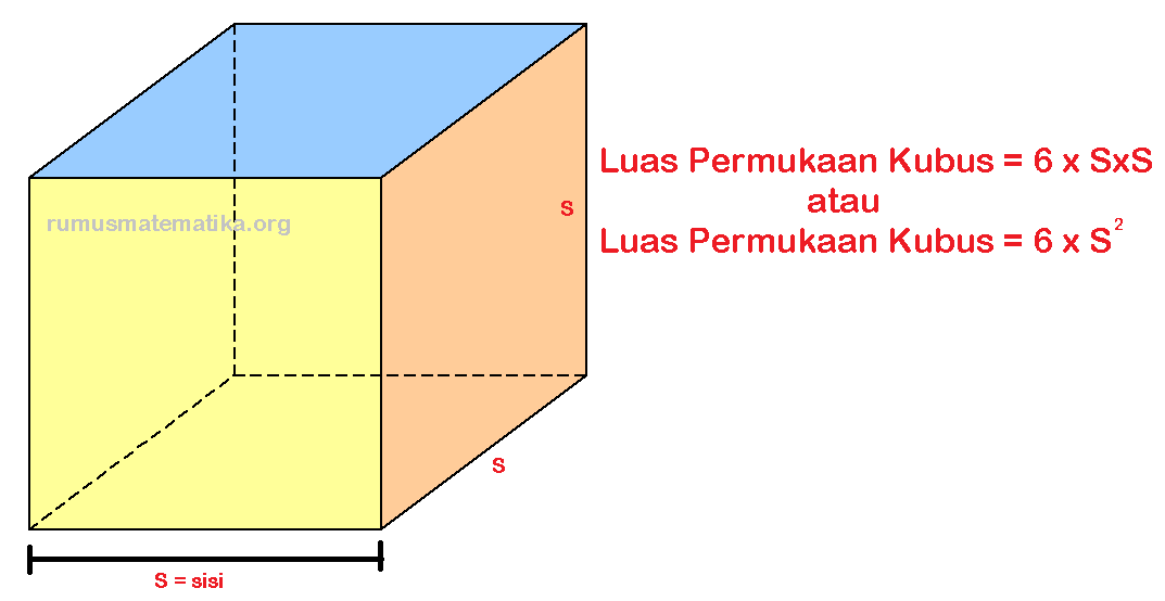 Detail Contoh Soal Luas Permukaan Kubus Nomer 17