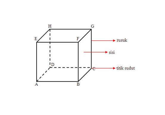 Detail Contoh Soal Luas Permukaan Kubus Nomer 38