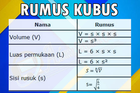 Detail Contoh Soal Luas Permukaan Kubus Nomer 39