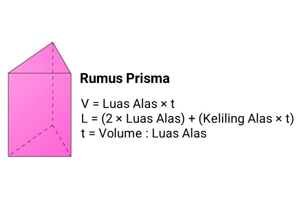 Detail Contoh Soal Luas Permukaan Prisma Segitiga Nomer 14