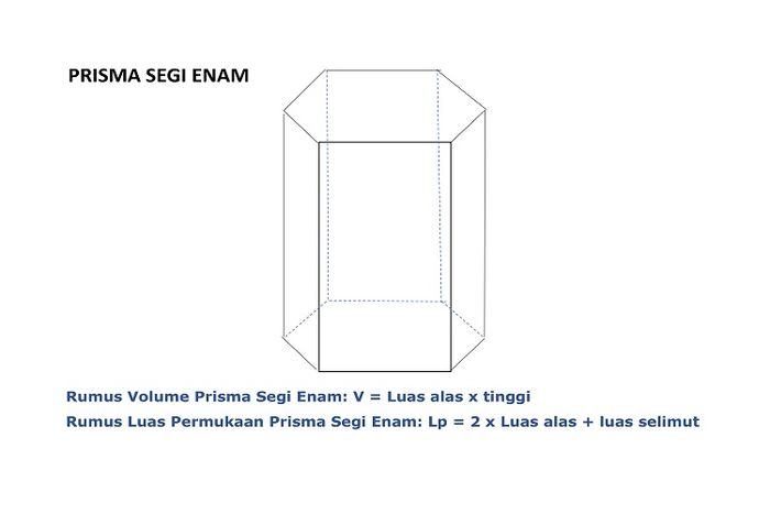 Detail Contoh Soal Luas Permukaan Prisma Segitiga Nomer 37