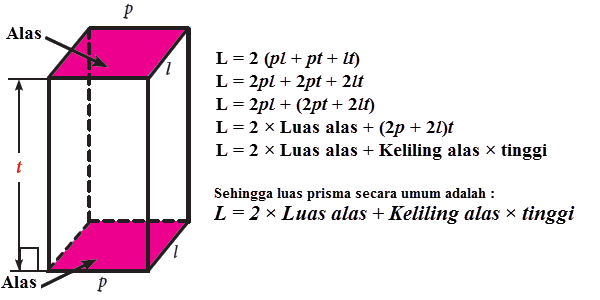 Detail Contoh Soal Luas Permukaan Prisma Segitiga Nomer 55