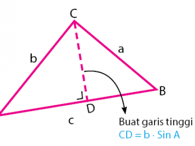 Detail Contoh Soal Luas Segitiga Trigonometri Nomer 35