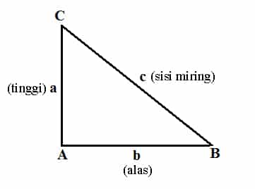 Detail Contoh Soal Luas Segitiga Trigonometri Nomer 51