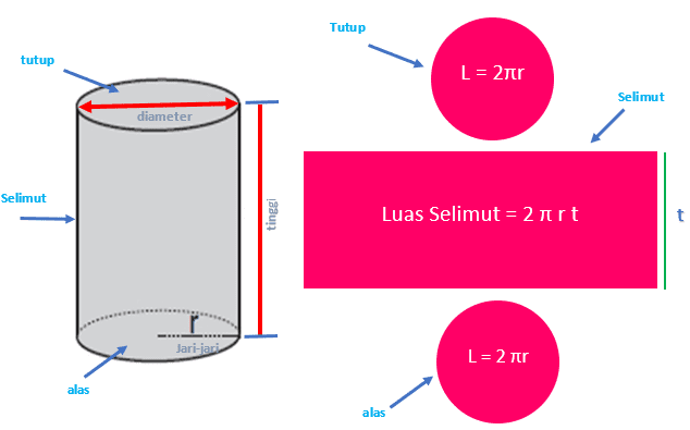 Detail Contoh Soal Luas Selimut Tabung Nomer 2