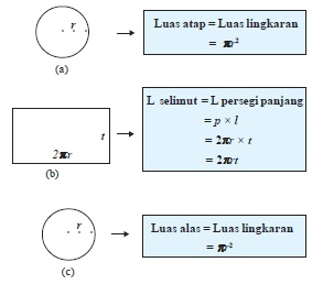 Detail Contoh Soal Luas Selimut Tabung Nomer 16