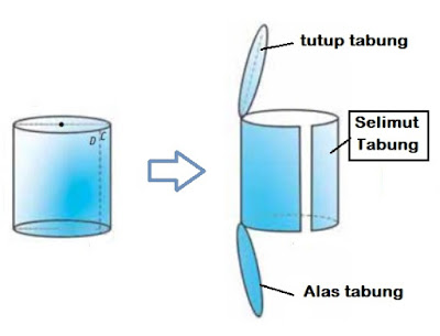 Detail Contoh Soal Luas Selimut Tabung Nomer 17