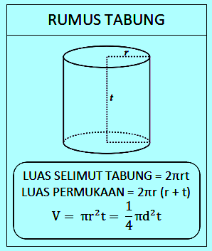 Detail Contoh Soal Luas Selimut Tabung Nomer 3