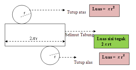 Detail Contoh Soal Luas Selimut Tabung Nomer 33