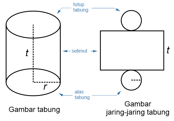 Detail Contoh Soal Luas Selimut Tabung Nomer 35