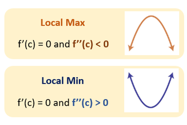 Detail Contoh Soal Maksimum Dan Minimum Nomer 4