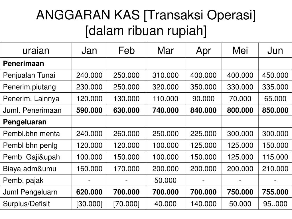 Detail Contoh Soal Manajemen Kas Nomer 15