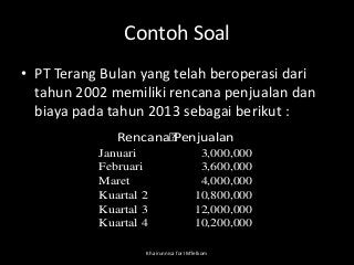 Detail Contoh Soal Manajemen Kas Nomer 21