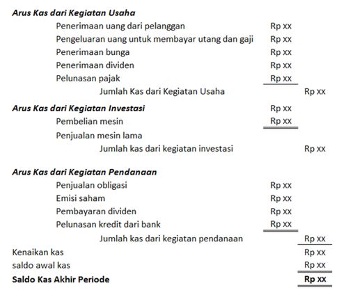 Detail Contoh Soal Manajemen Kas Nomer 26