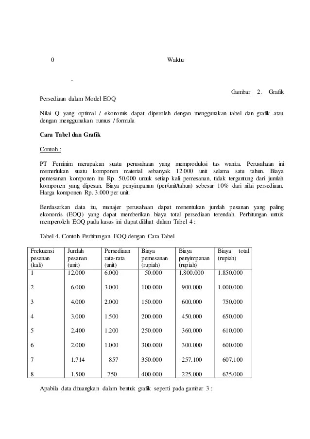 Detail Contoh Soal Manajemen Operasional Nomer 4