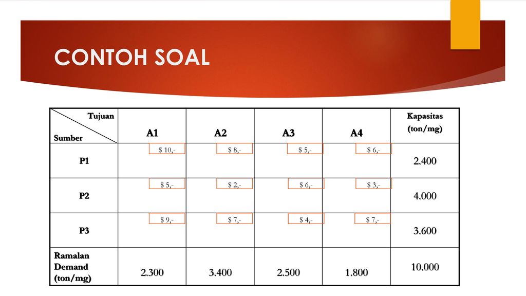 Detail Contoh Soal Manajemen Operasional Nomer 44