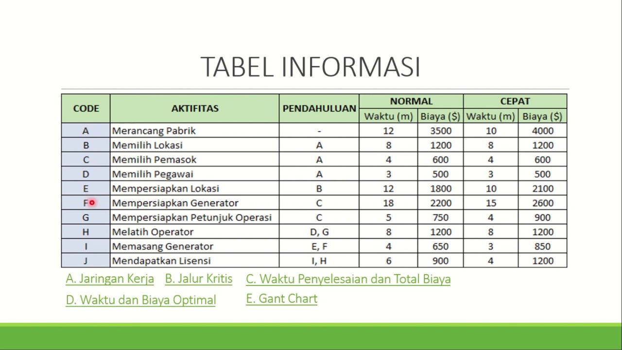 Detail Contoh Soal Manajemen Proyek Nomer 15