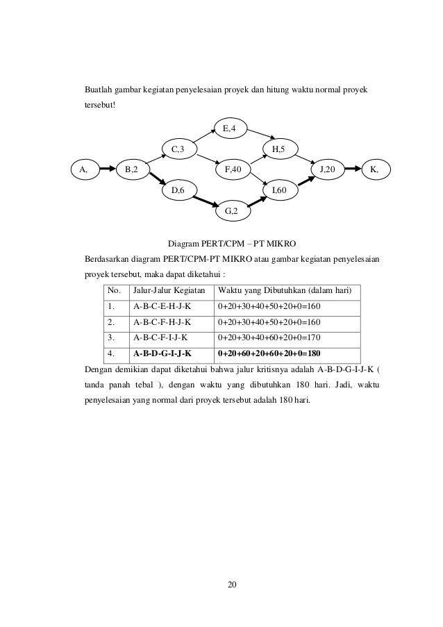 Detail Contoh Soal Manajemen Proyek Nomer 26