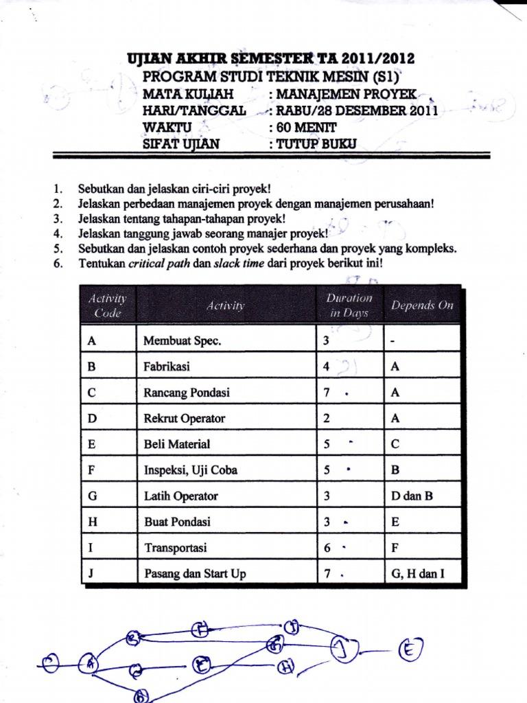 Detail Contoh Soal Manajemen Proyek Nomer 8