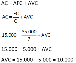 Detail Contoh Soal Marginal Cost Nomer 15