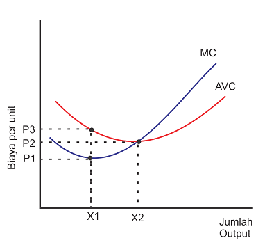 Detail Contoh Soal Marginal Cost Nomer 49