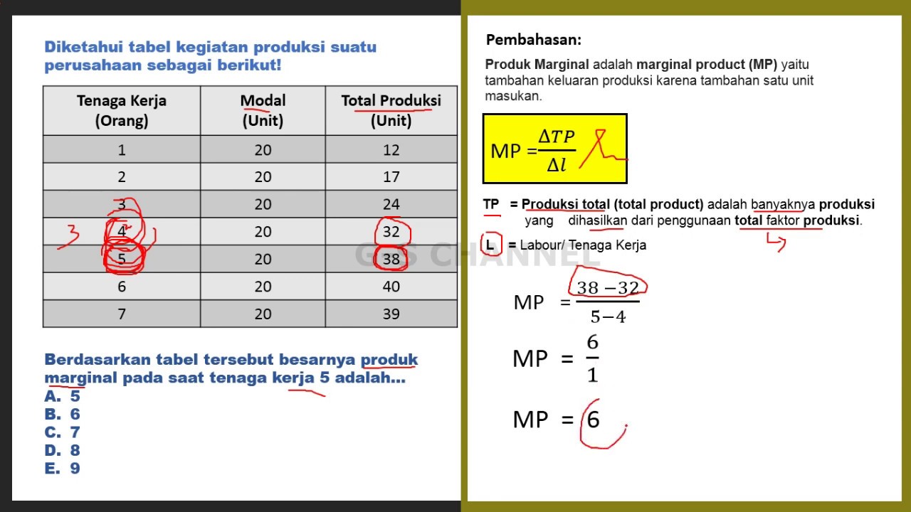 Contoh Soal Marginal Revenue - KibrisPDR