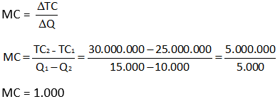 Detail Contoh Soal Marginal Revenue Nomer 51