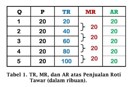 Detail Contoh Soal Marginal Revenue Nomer 9