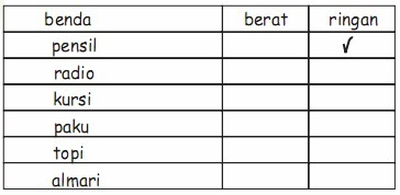 Detail Contoh Soal Matematika Kelas 1 Sd Nomer 50