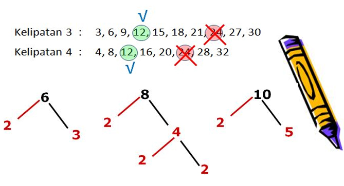 Detail Contoh Soal Matematika Kelas 4 Nomer 35