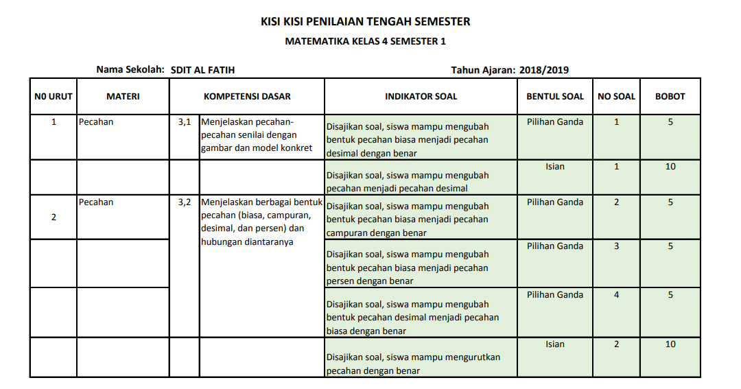 Detail Contoh Soal Matematika Kelas 4 Semester 1 Nomer 33