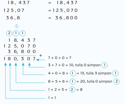 Detail Contoh Soal Matematika Pecahan Desimal Nomer 30