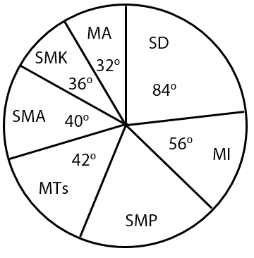 Detail Contoh Soal Matematika Smp Nomer 55