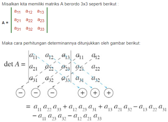 Detail Contoh Soal Matriks Determinan Nomer 23