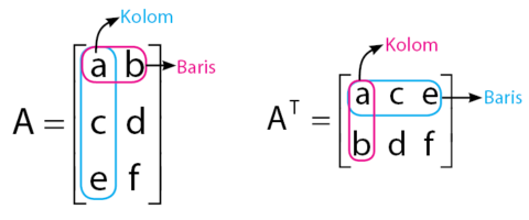 Detail Contoh Soal Matriks Transpose Nomer 45