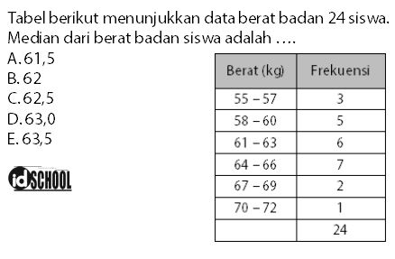 Detail Contoh Soal Mean Data Kelompok Nomer 19