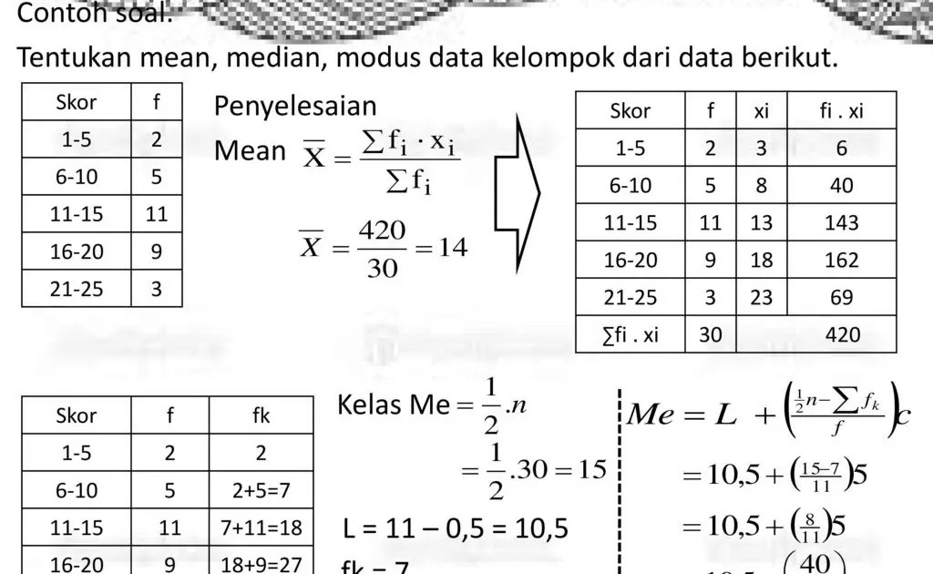 Detail Contoh Soal Mean Data Kelompok Nomer 20