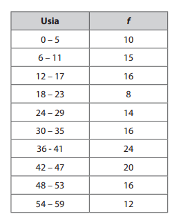 Detail Contoh Soal Mean Data Kelompok Nomer 36