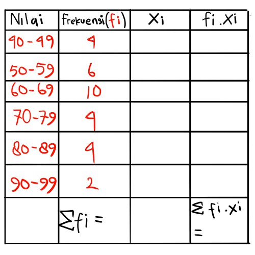 Detail Contoh Soal Mean Data Kelompok Nomer 55