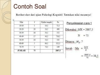 Detail Contoh Soal Mean Data Kelompok Nomer 7