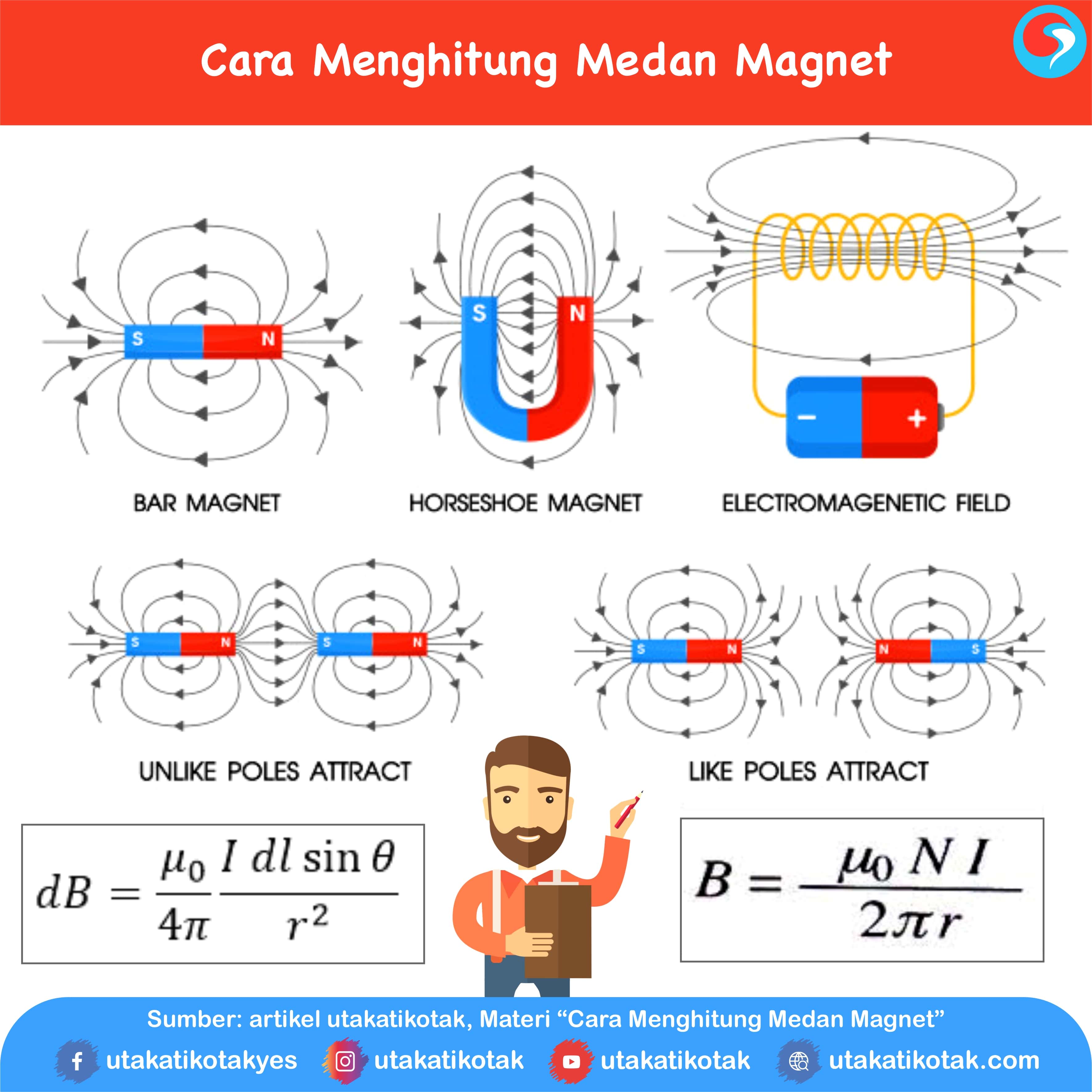 Contoh Soal Medan Magnet - KibrisPDR