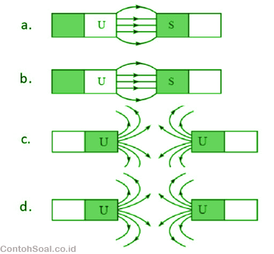 Detail Contoh Soal Medan Magnet Nomer 24
