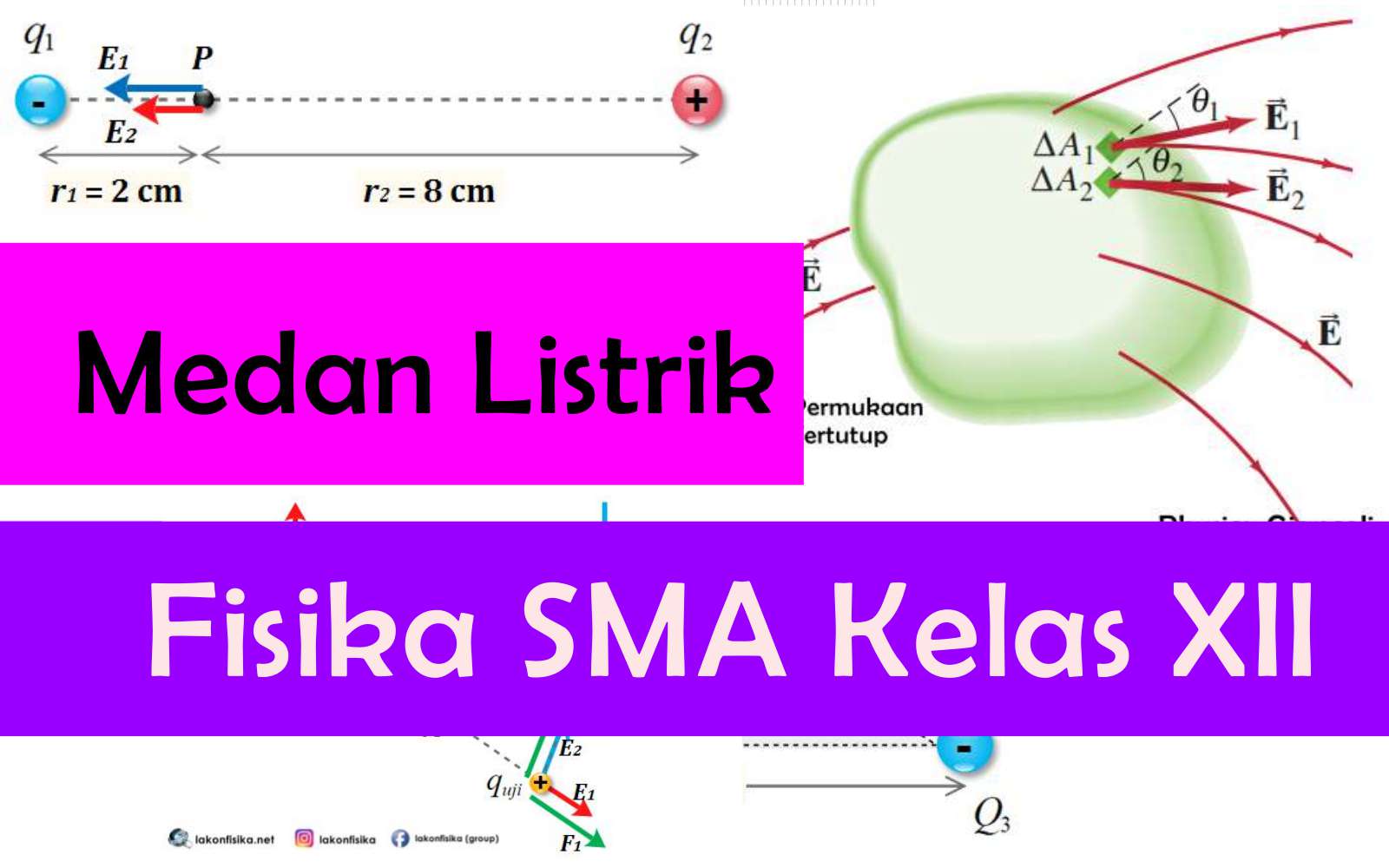 Detail Contoh Soal Medan Magnet Nomer 50