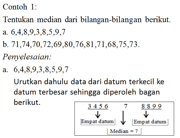 Detail Contoh Soal Median Data Tunggal Nomer 15