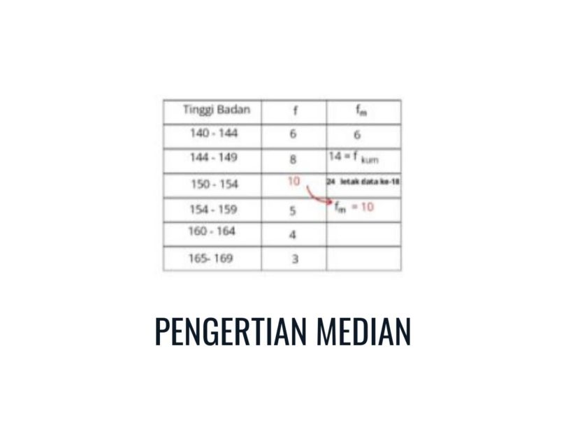 Detail Contoh Soal Median Data Tunggal Nomer 27