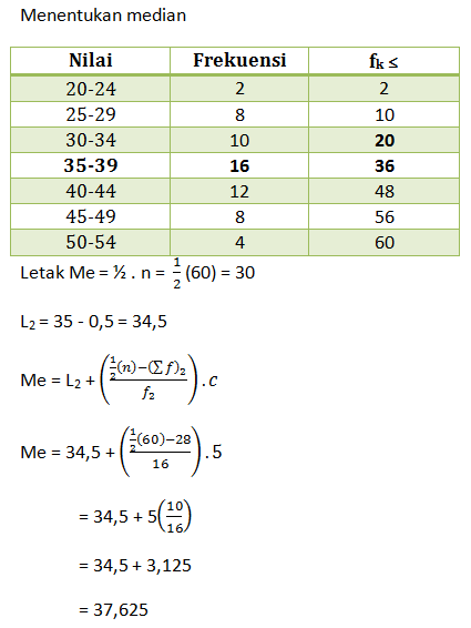 Detail Contoh Soal Median Data Tunggal Nomer 29