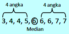 Detail Contoh Soal Median Data Tunggal Nomer 54